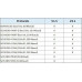 Автомобильный сканер OBD2 ELM327 v2.1 Blietooth 5.0
